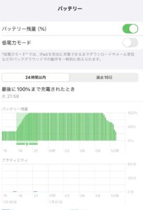 20240131　iPadの1日のバッテリーの減り方グラフ